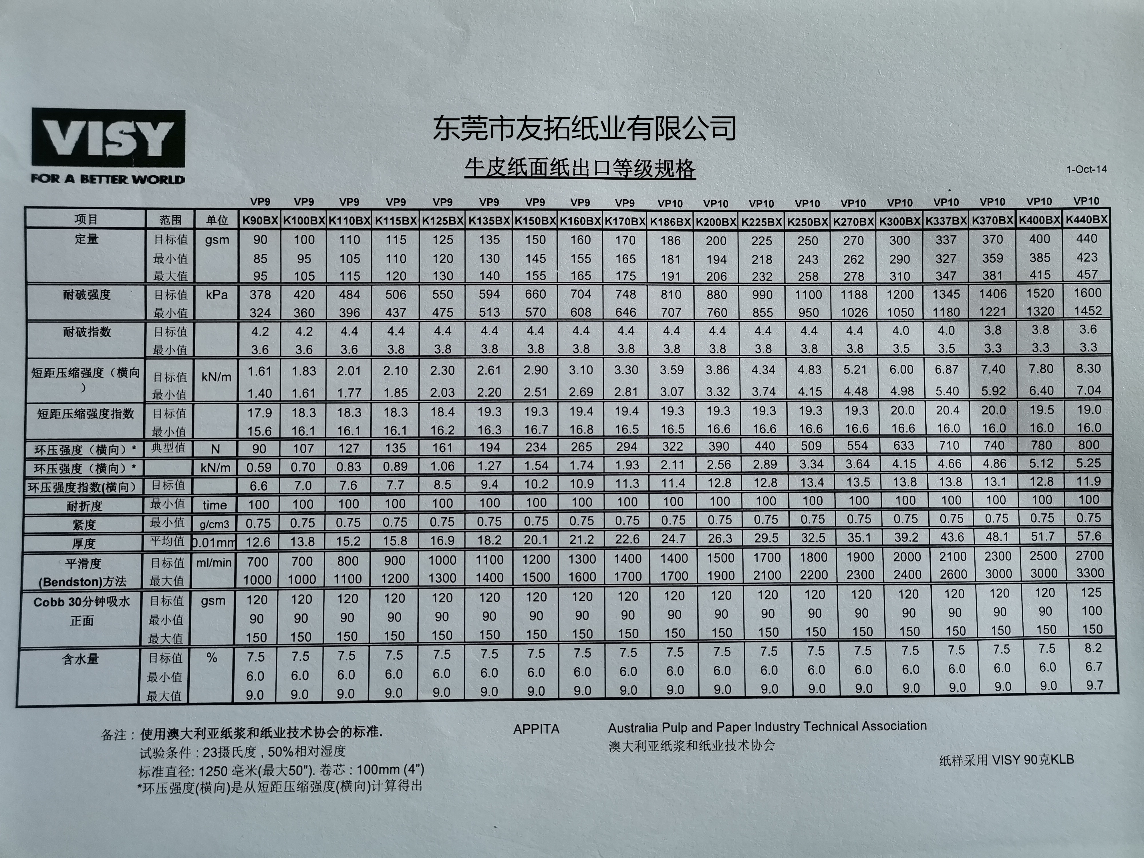 A澳牛物理指标.jpg